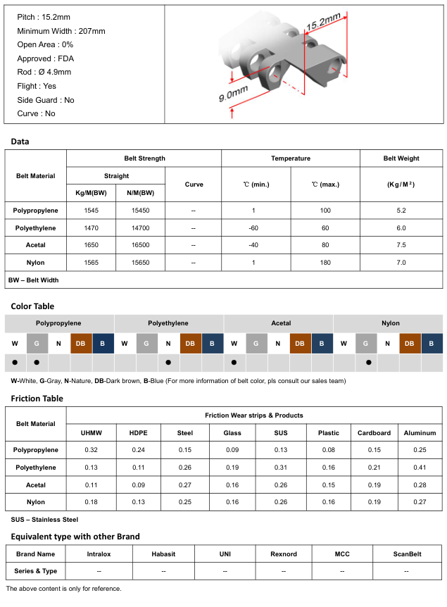 Модульная лента HS-1100A